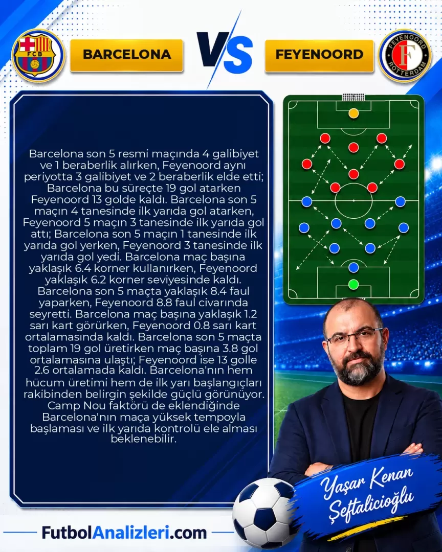 Barcelona – Feyenoord İddaa Tahmini ve Maç Analizi