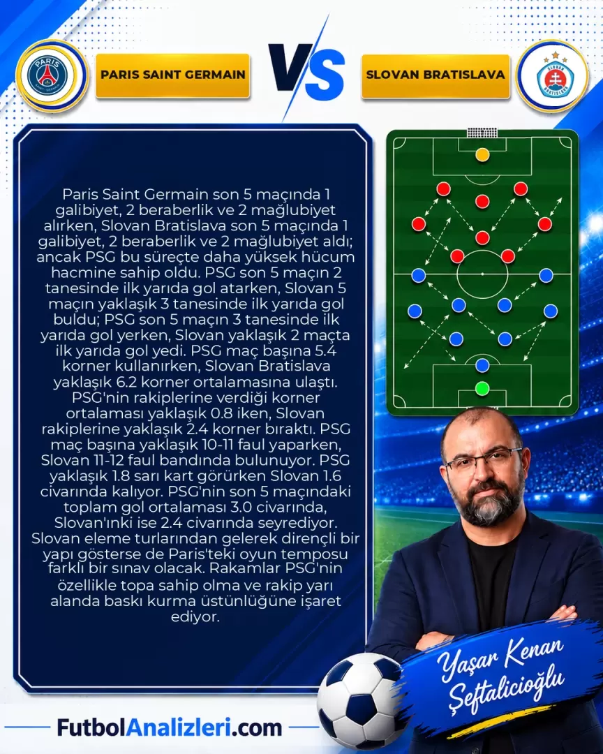 Paris Saint Germain – Slovan Bratislava İddaa Tahmini ve Maç Analizi