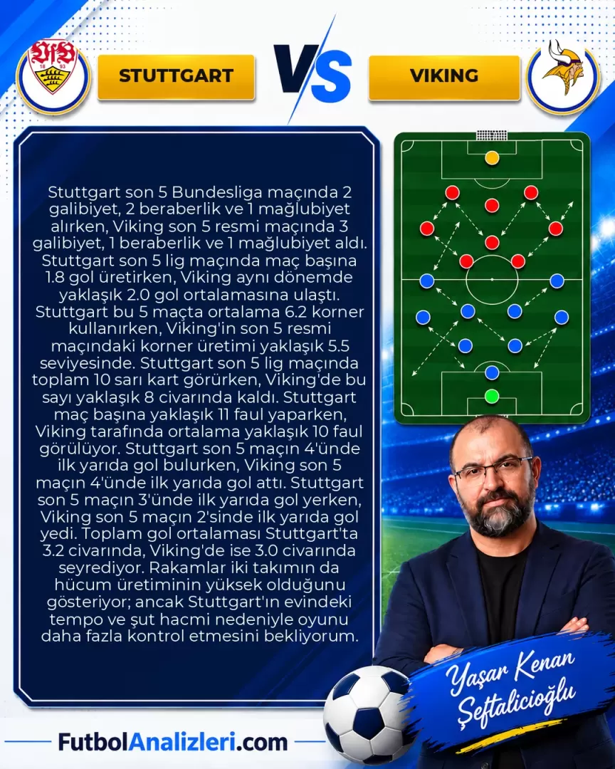 Stuttgart – Viking İddaa Tahmini ve Maç Analizi