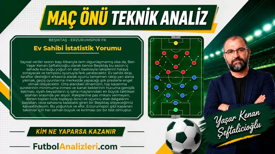 Beşiktaş – Erzurumspor FK Teknik Maç Analizi