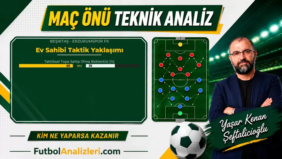 Beşiktaş – Erzurumspor FK Teknik Maç Analizi