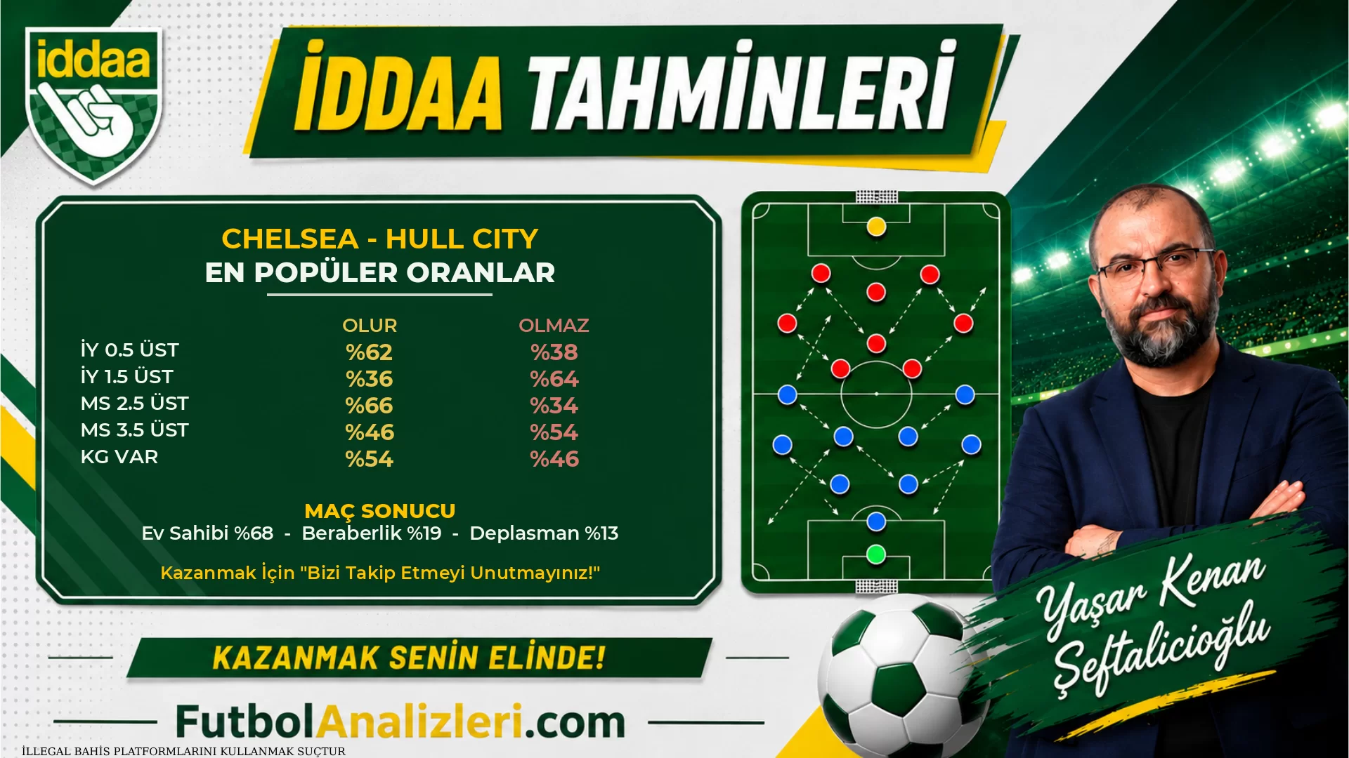 Özet Tablo