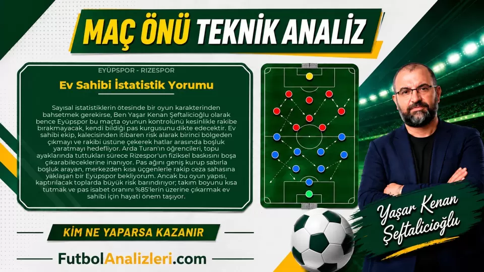 Eyüpspor – Rizespor Teknik Maç Analizi
