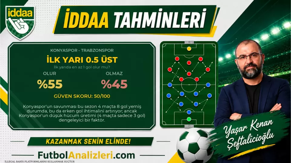 Konyaspor – Trabzonspor Maç Analizi