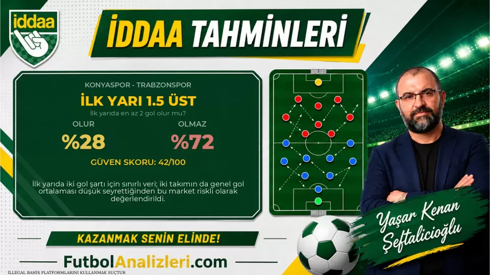 Konyaspor – Trabzonspor Maç Analizi