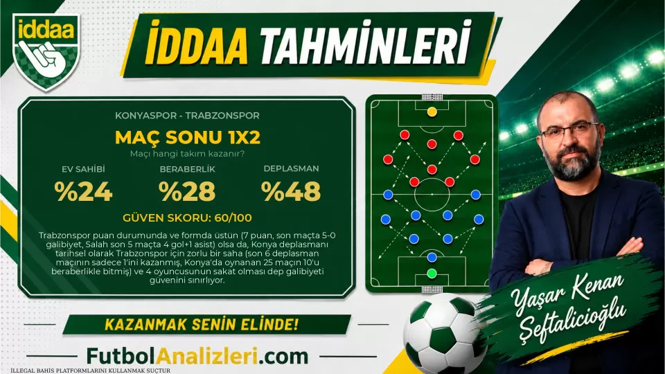 Konyaspor – Trabzonspor Maç Analizi