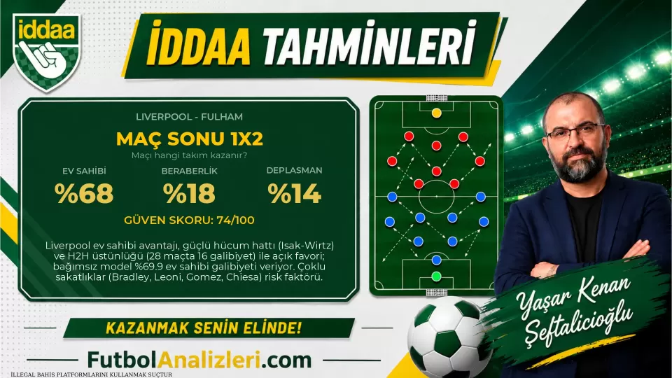 Liverpool – Fulham Maç Analizi